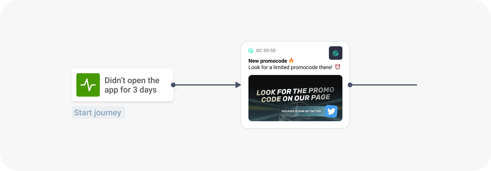 Campaign made with Pushwoosh Customer Journey Builder